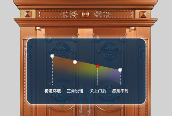 沈陽銅門選購需鑒材識質 沈陽銅門選購需鑒材識質